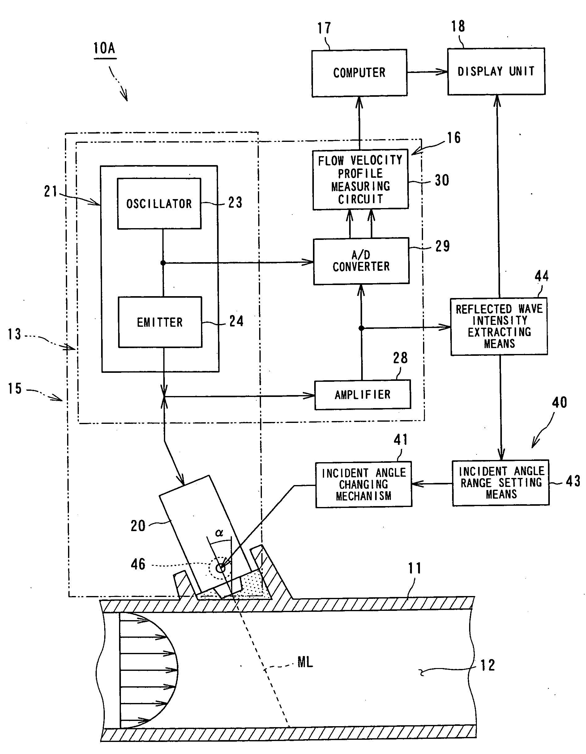 Doppler ultrasonic flowmeter