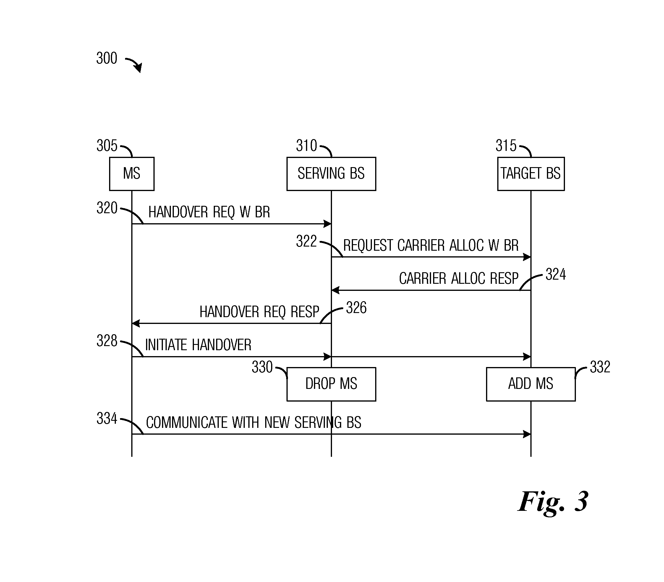 System and method for supporting bandwidth requests in a handover