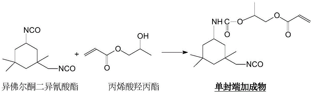 Ultraviolet light-heat dual-curing primer for vacuum coating of vehicle headlight and application method