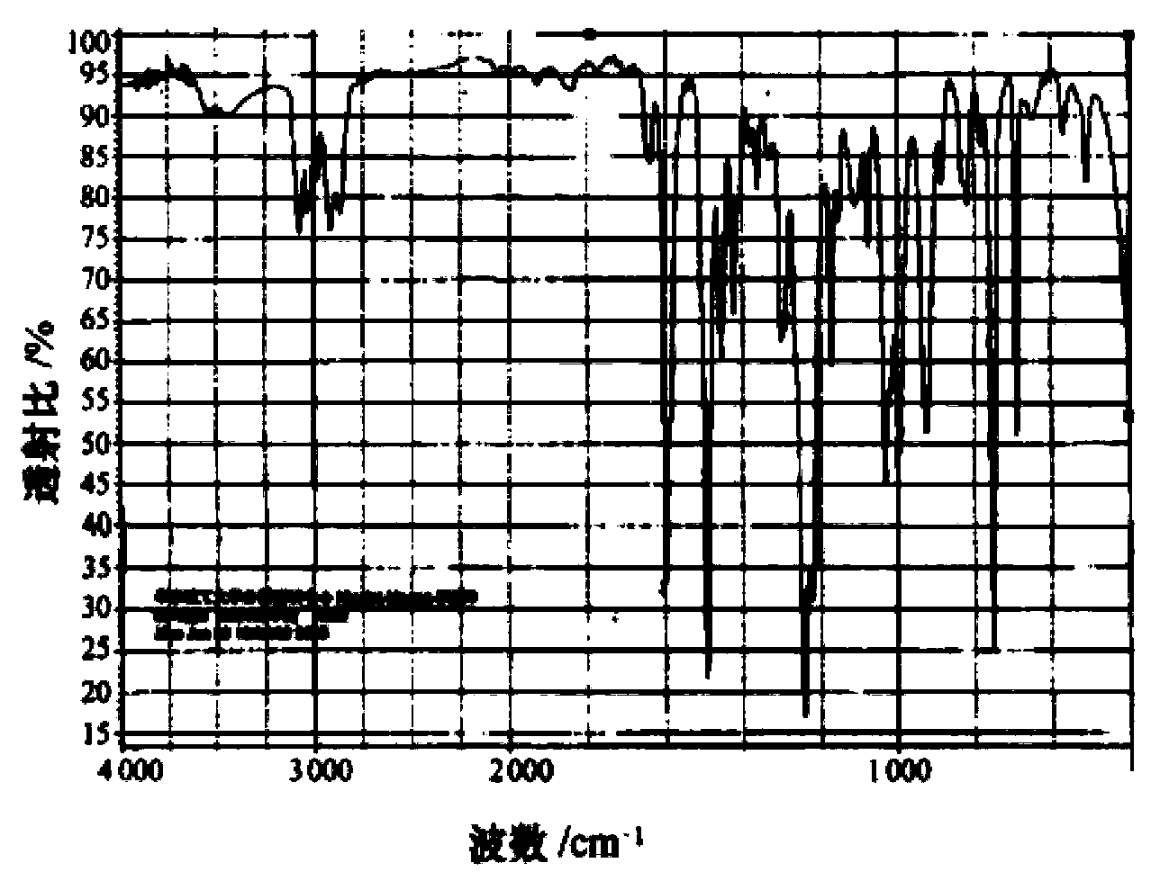 Synthesis method of phenolic epoxy resin