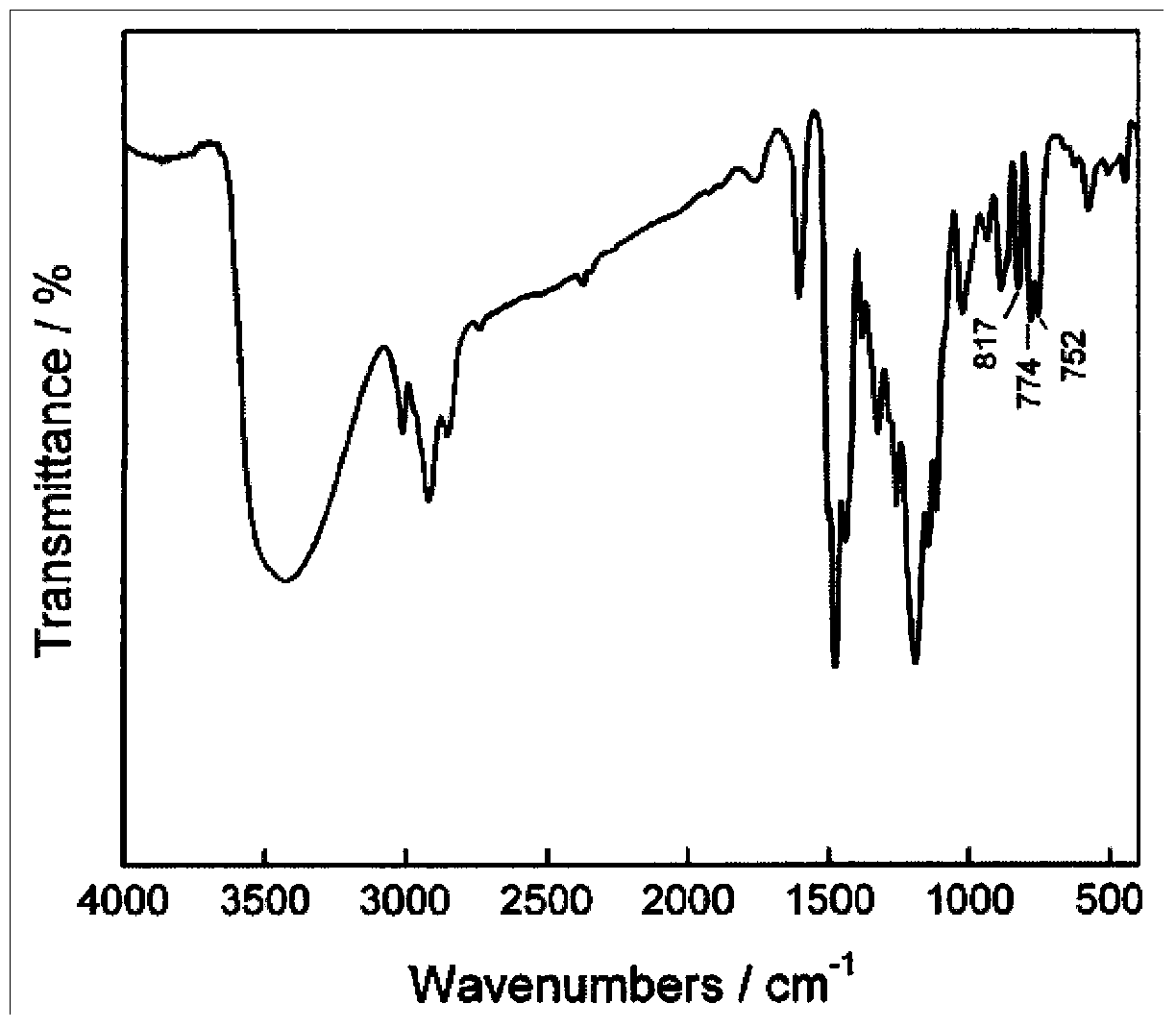 Synthesis method of phenolic epoxy resin