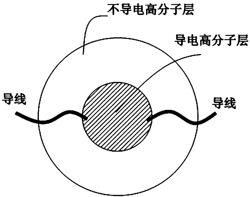 Elastic resistance strain piece and preparation method thereof