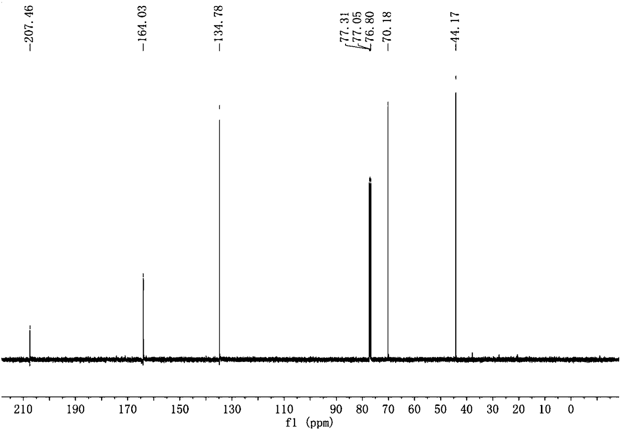 Method for preparing JP-10 aviation fuel from furfuryl alcohol