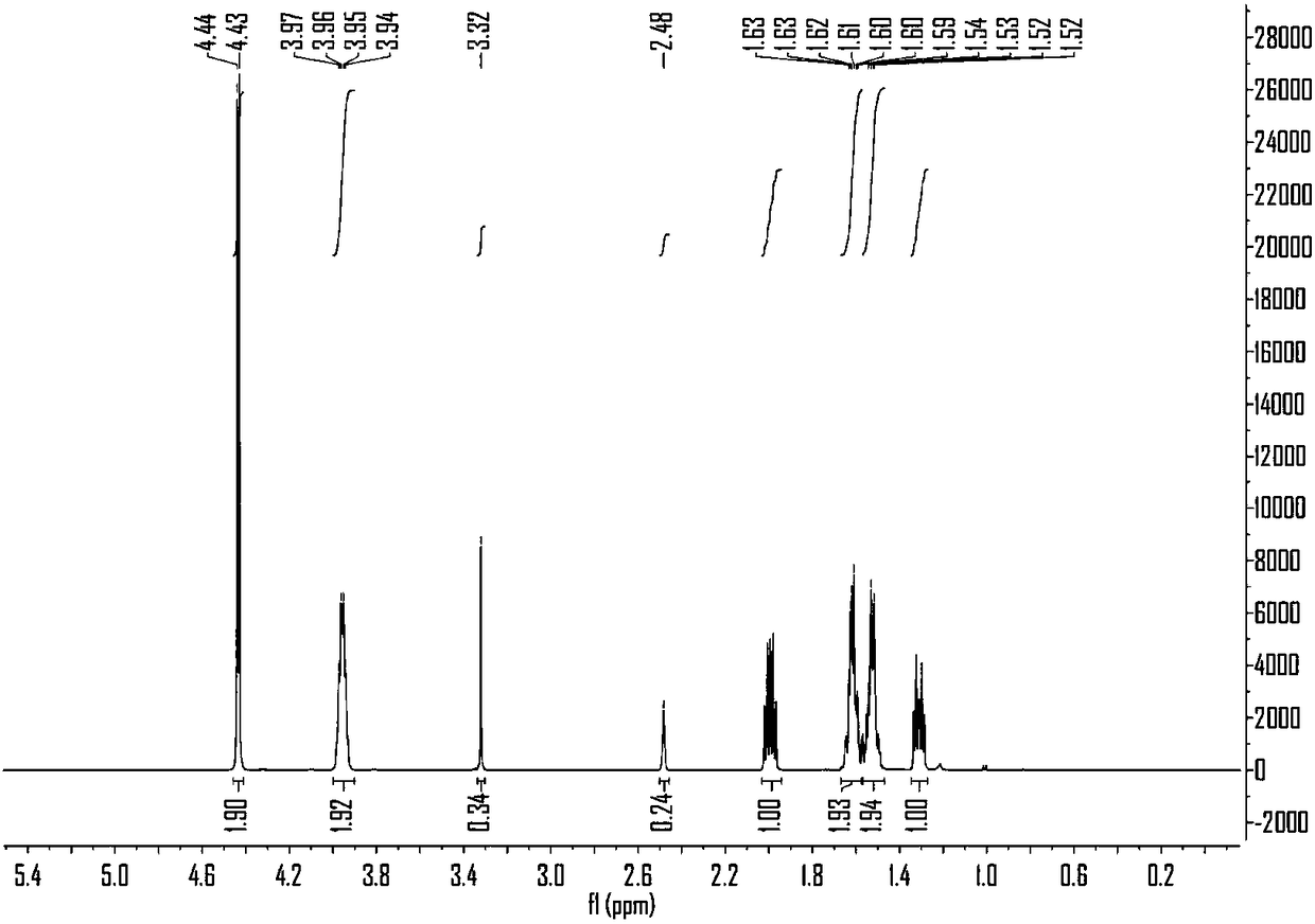 Method for preparing JP-10 aviation fuel from furfuryl alcohol