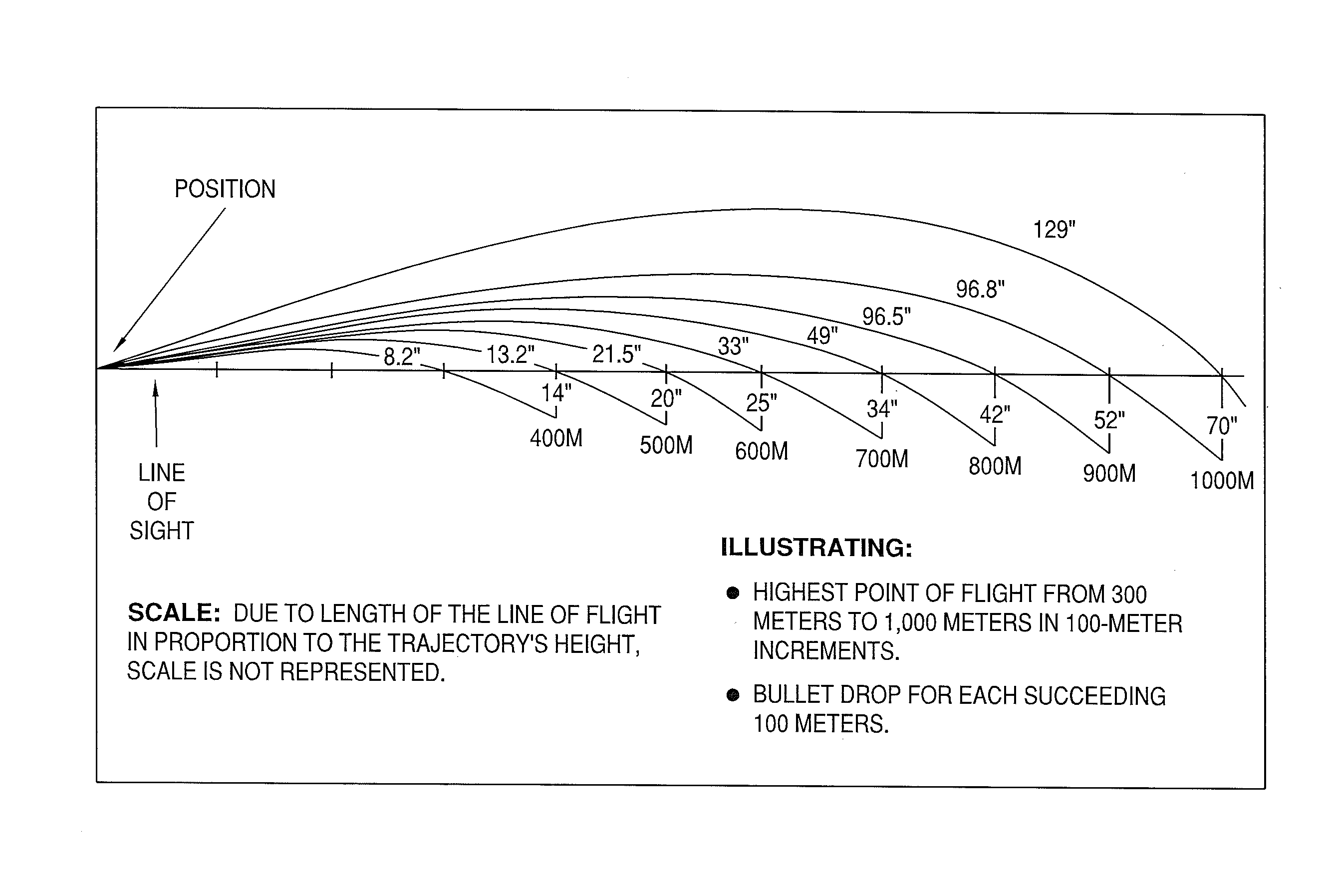 Ballistic effect compensating reticle and aim compensation method