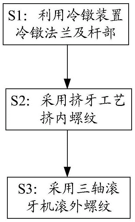 Special-shaped pipe joint production process