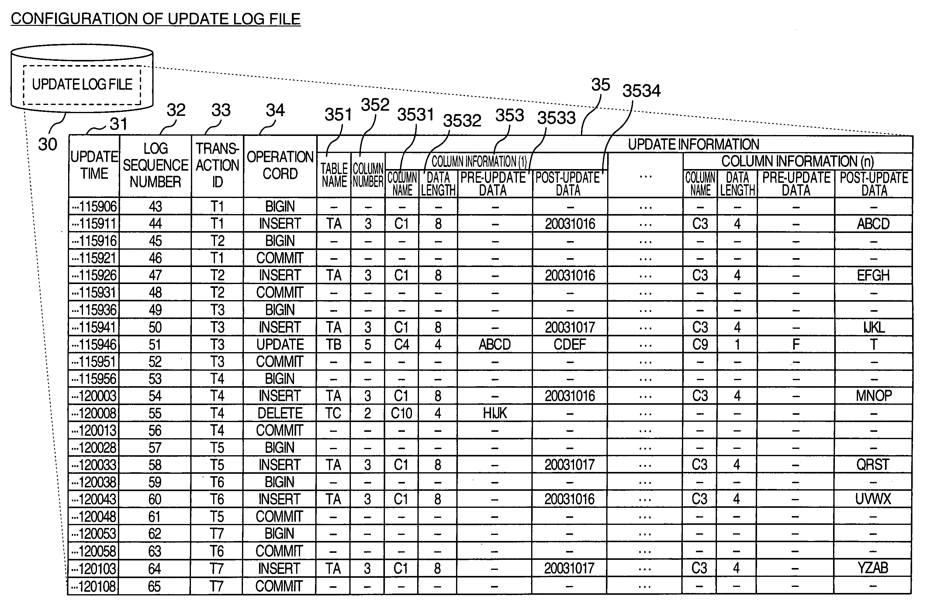 Method and system for data processing with data replication for the same