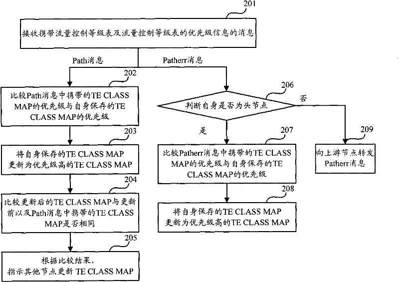 Traffic engineering mapping table automatic collocation method and device therefor