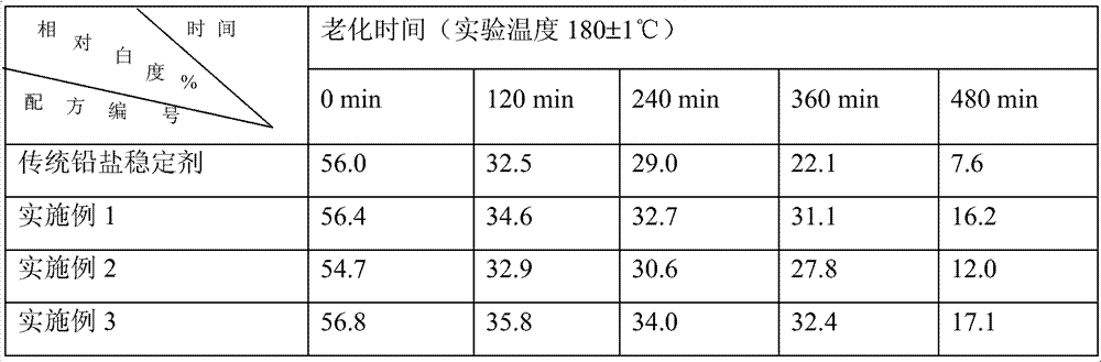 Environmental-friendly high-efficiency composite heat stabilizer for tribasic zinc PVC (polyvinyl chloride) and preparation method of environmental-friendly high-efficiency composite heat stabilizer