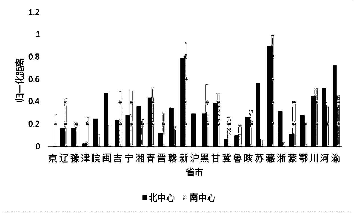 A provincial and municipal access data center optimization method for a power customer service center to predict the number of potential users based on a logistic model