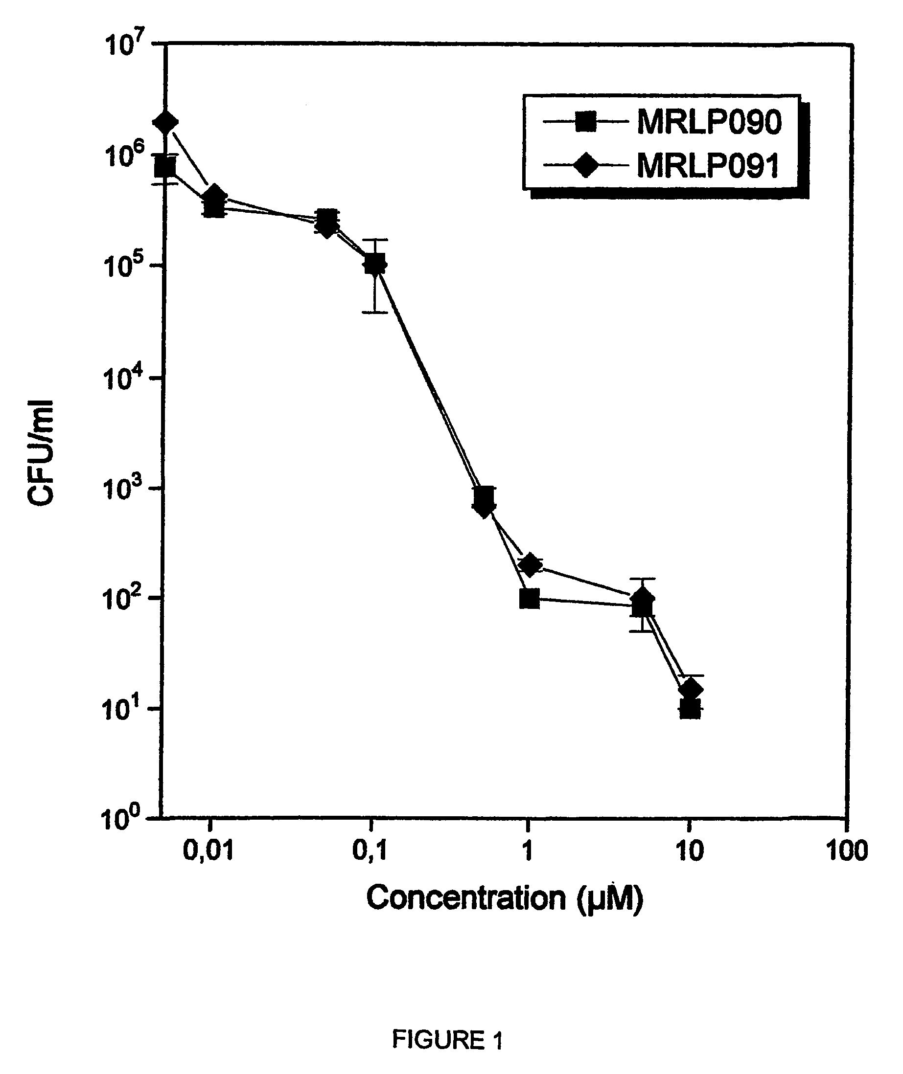 Metal substituted non-centrosimmetrical phthalocyanine analogues, their preparation and use in photodynamic therapy and in vivo diagnostic