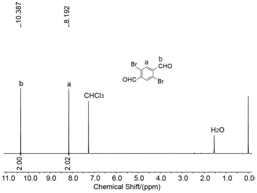 A kind of water-soluble dual-targeting near-infrared fluorescent probe and preparation method thereof