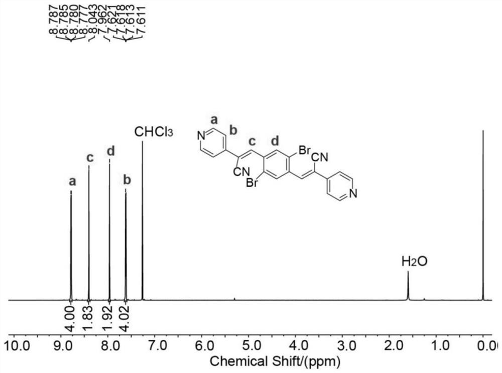 A kind of water-soluble dual-targeting near-infrared fluorescent probe and preparation method thereof