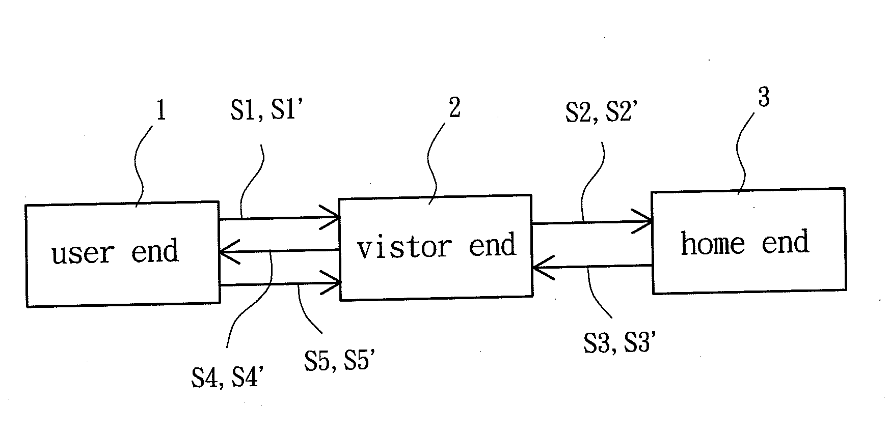 Roaming authentication method for a GSM system