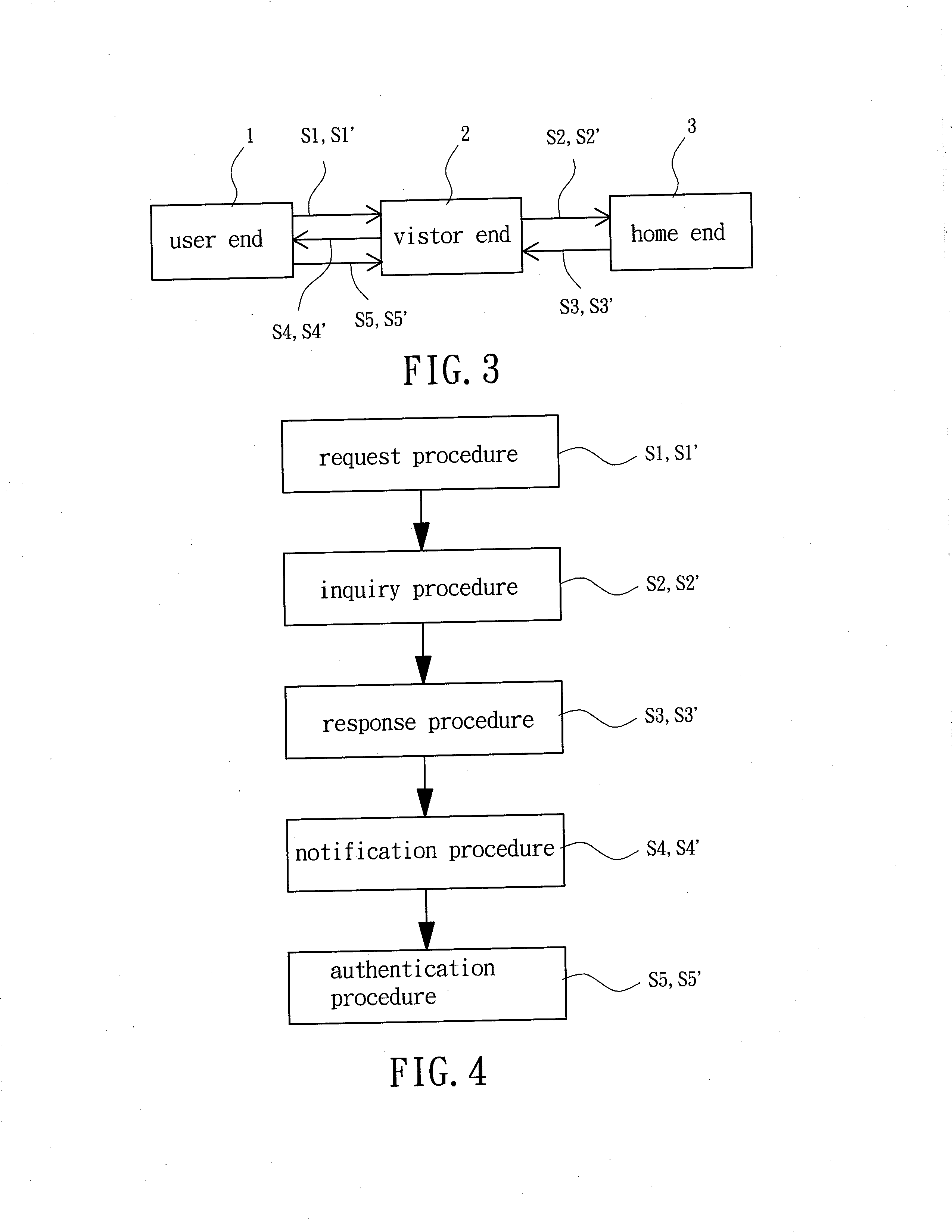 Roaming authentication method for a GSM system