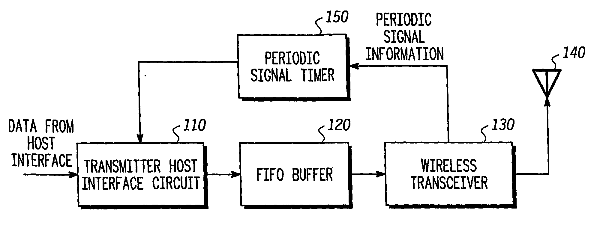 System and method for synchronization of isochronous data streams over a wireless communication link