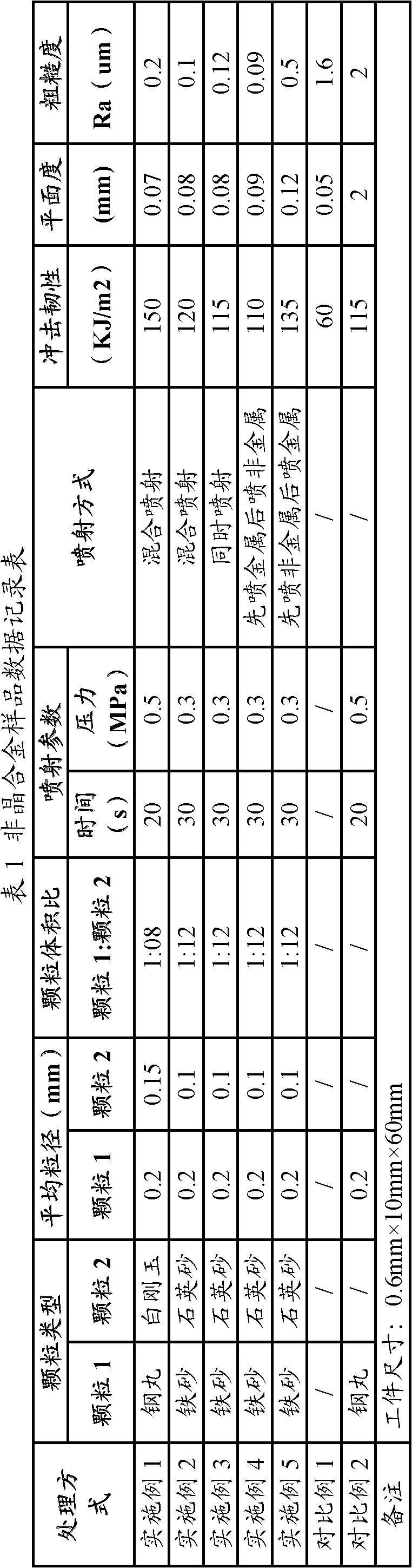 Amorphous alloy surface treatment process