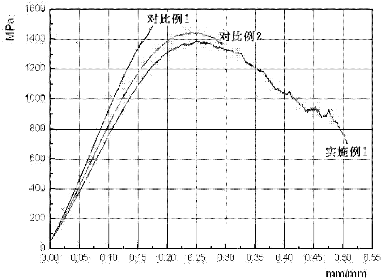 Amorphous alloy surface treatment process