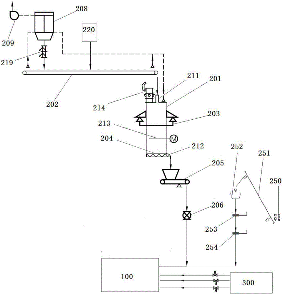 Hazardous waste incineration system and process