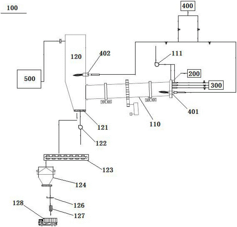 Hazardous waste incineration system and process