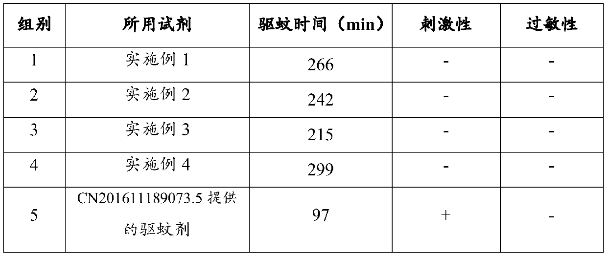 Composition for expelling mosquitoes and preparation method of composition