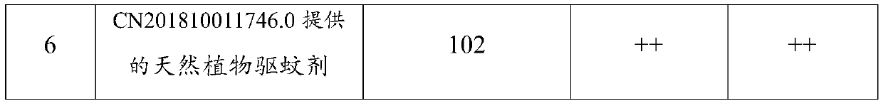 Composition for expelling mosquitoes and preparation method of composition