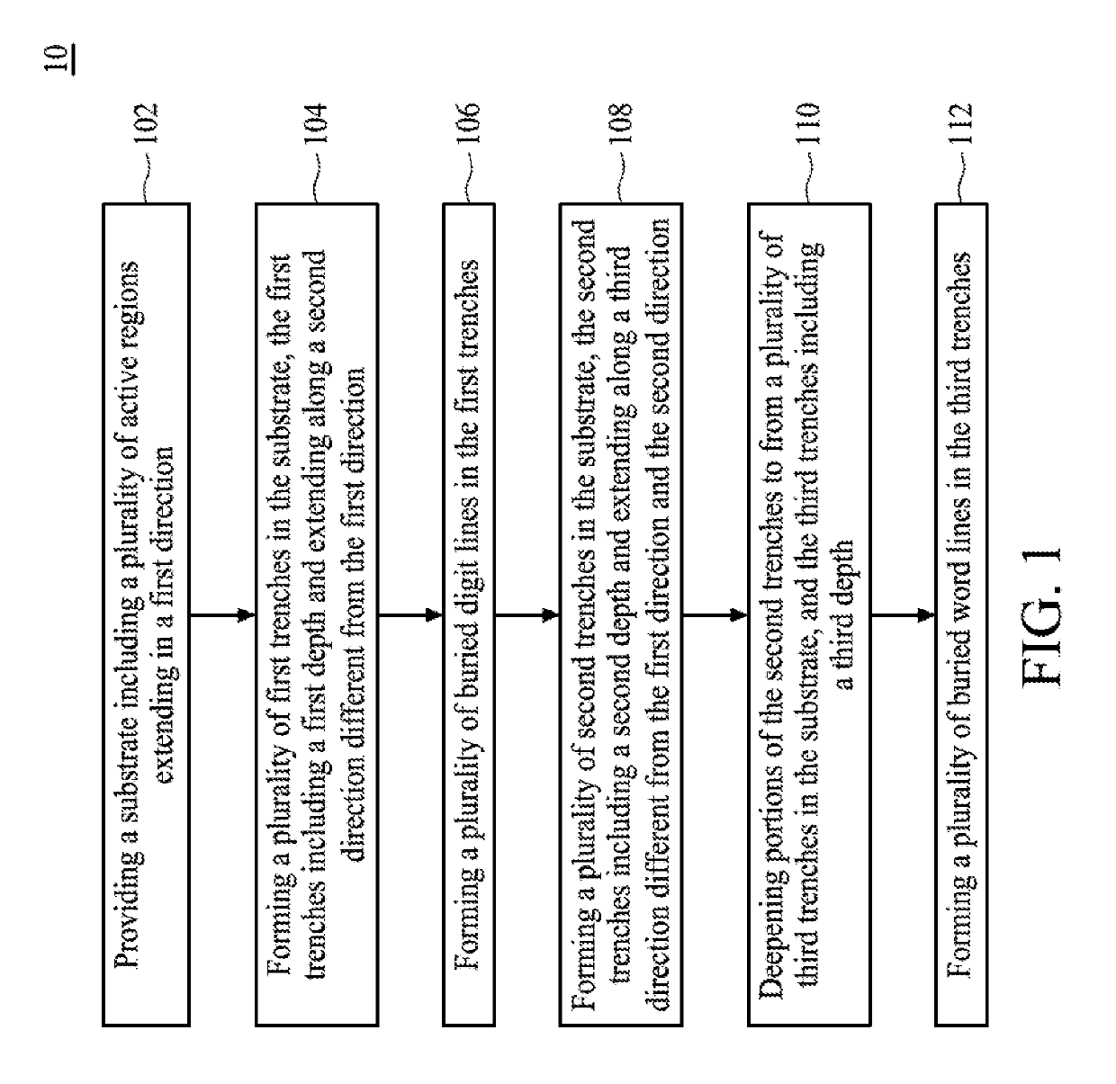 Semiconductor memory structure and method for preparing the same