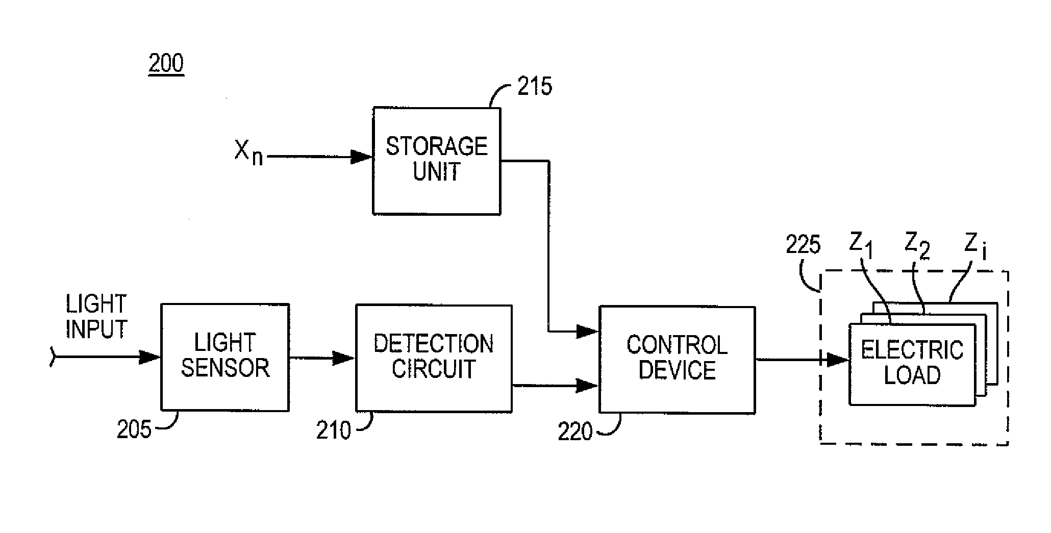 Multi-zone closed loop daylight harvesting having at least one light sensor