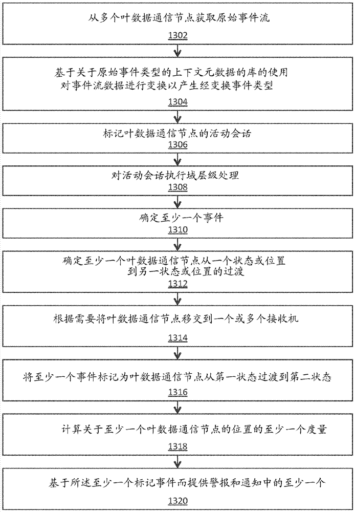 Systems, methods and devices for asset status determination