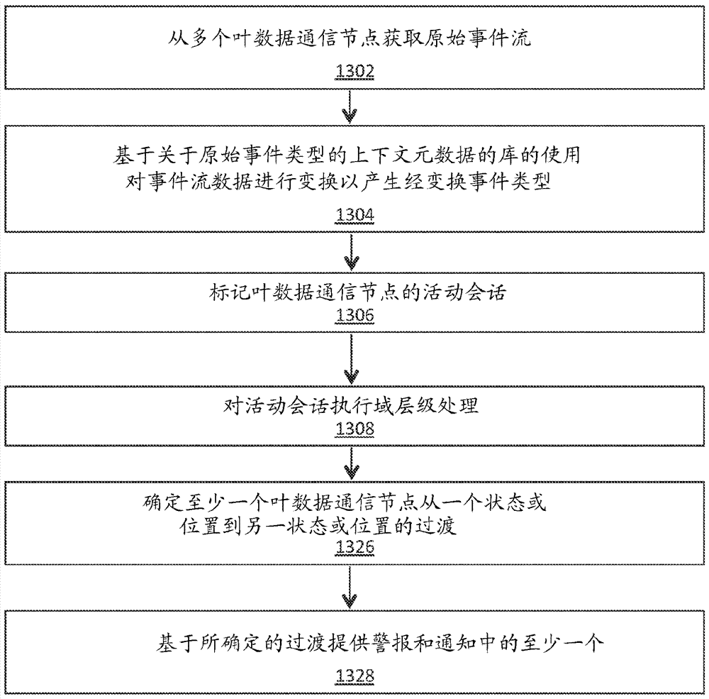 Systems, methods and devices for asset status determination