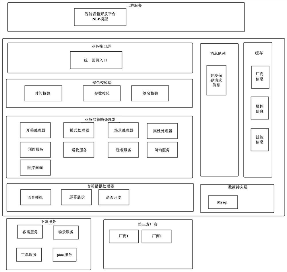 Control instruction processing method and device