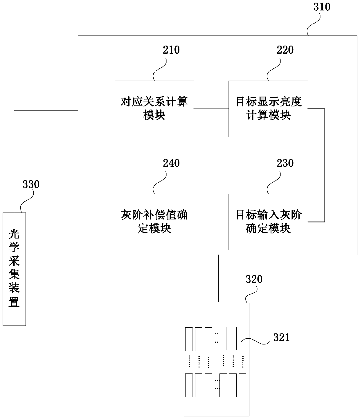 A kind of gray scale compensation method and gray scale compensation system of oled display panel