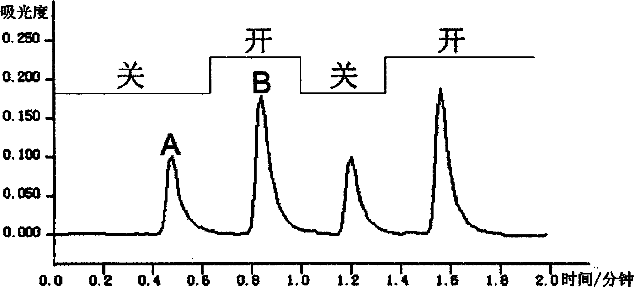 Non-chromatographic mercury morphological analysis method based on dielectric barrier discharge low-temperature atomizer