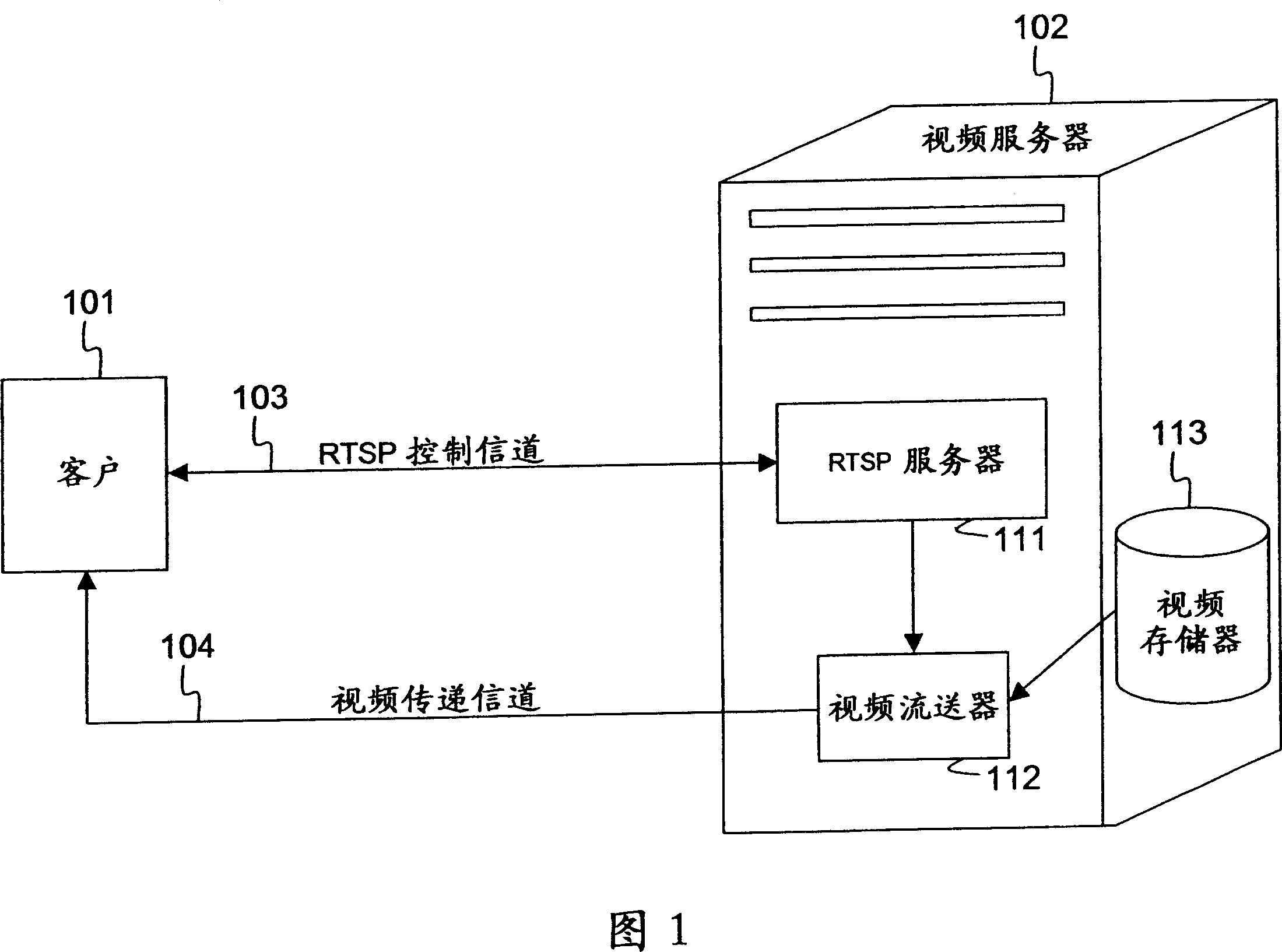 Method for initiating or recovering a media-on-demand session, and protocol redirector