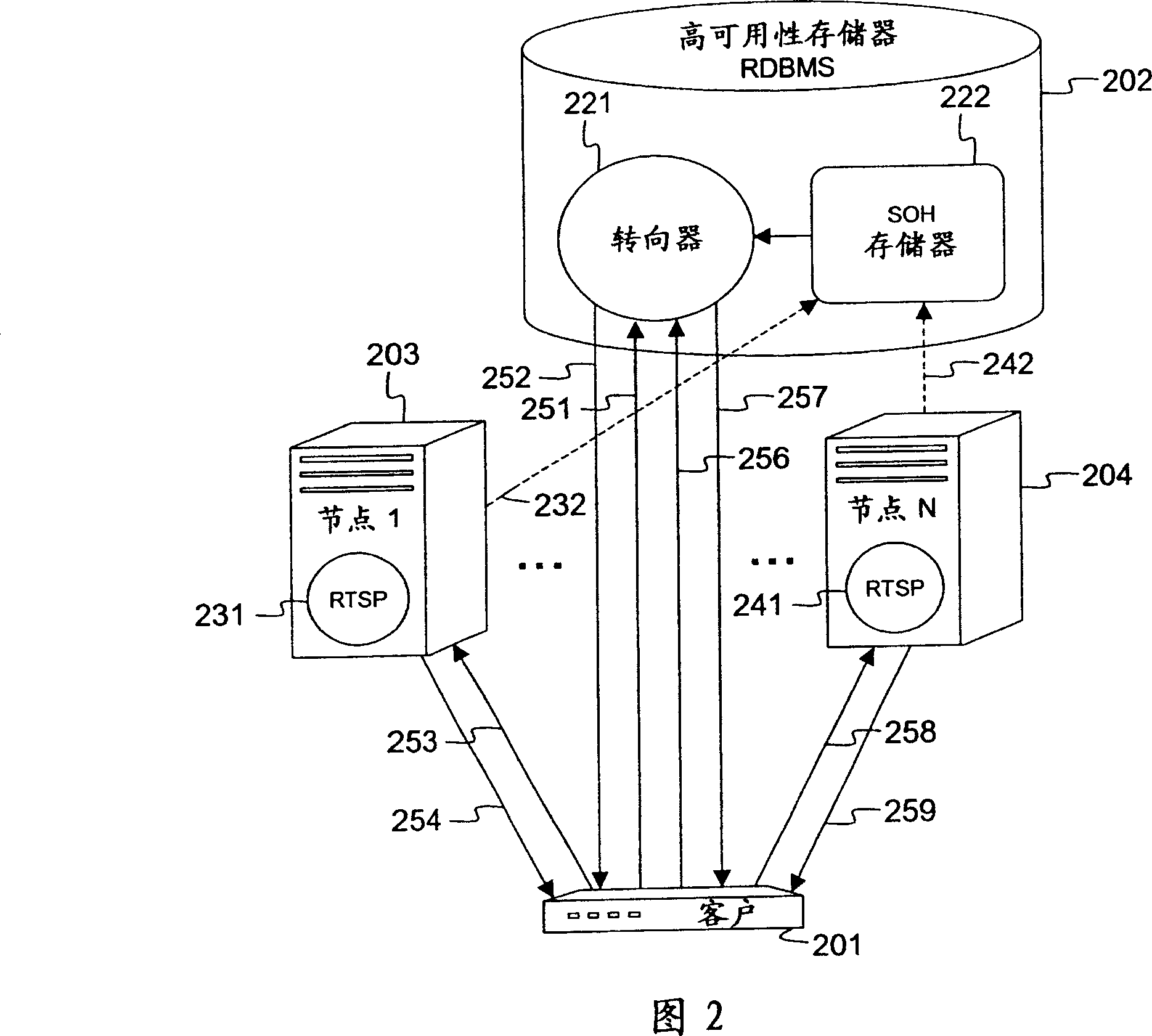 Method for initiating or recovering a media-on-demand session, and protocol redirector