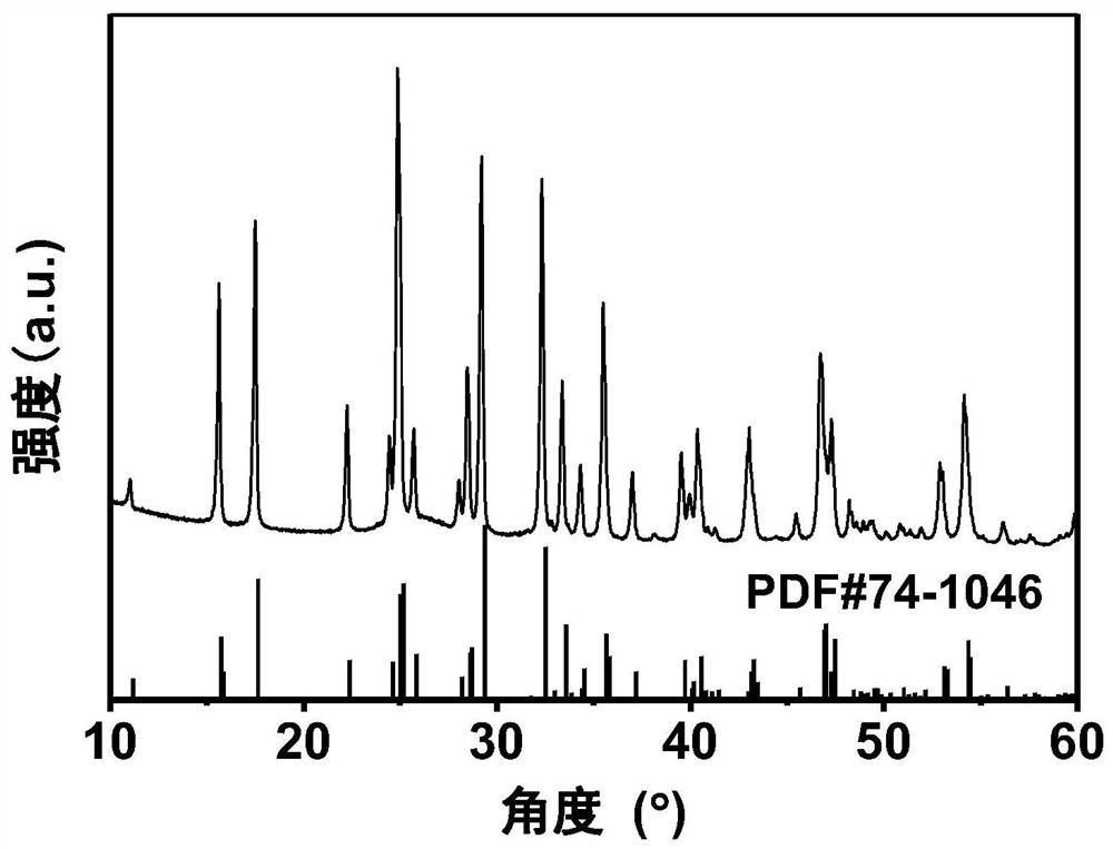 A kind of antimony sulfide-based negative electrode material for lithium ion battery and preparation method thereof