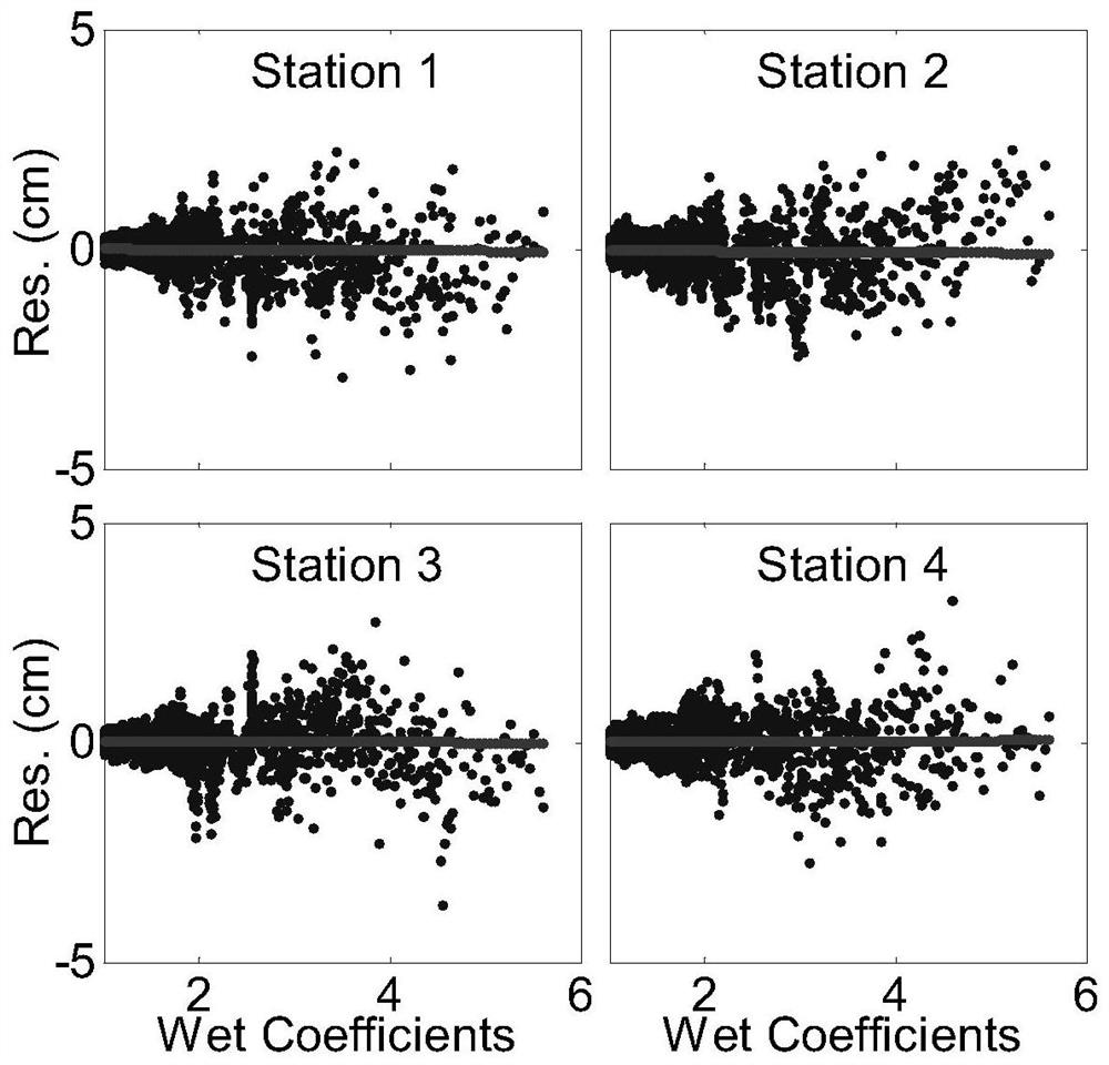 Troposphere delay and multi-path error separation method and system of large-height-difference baseline