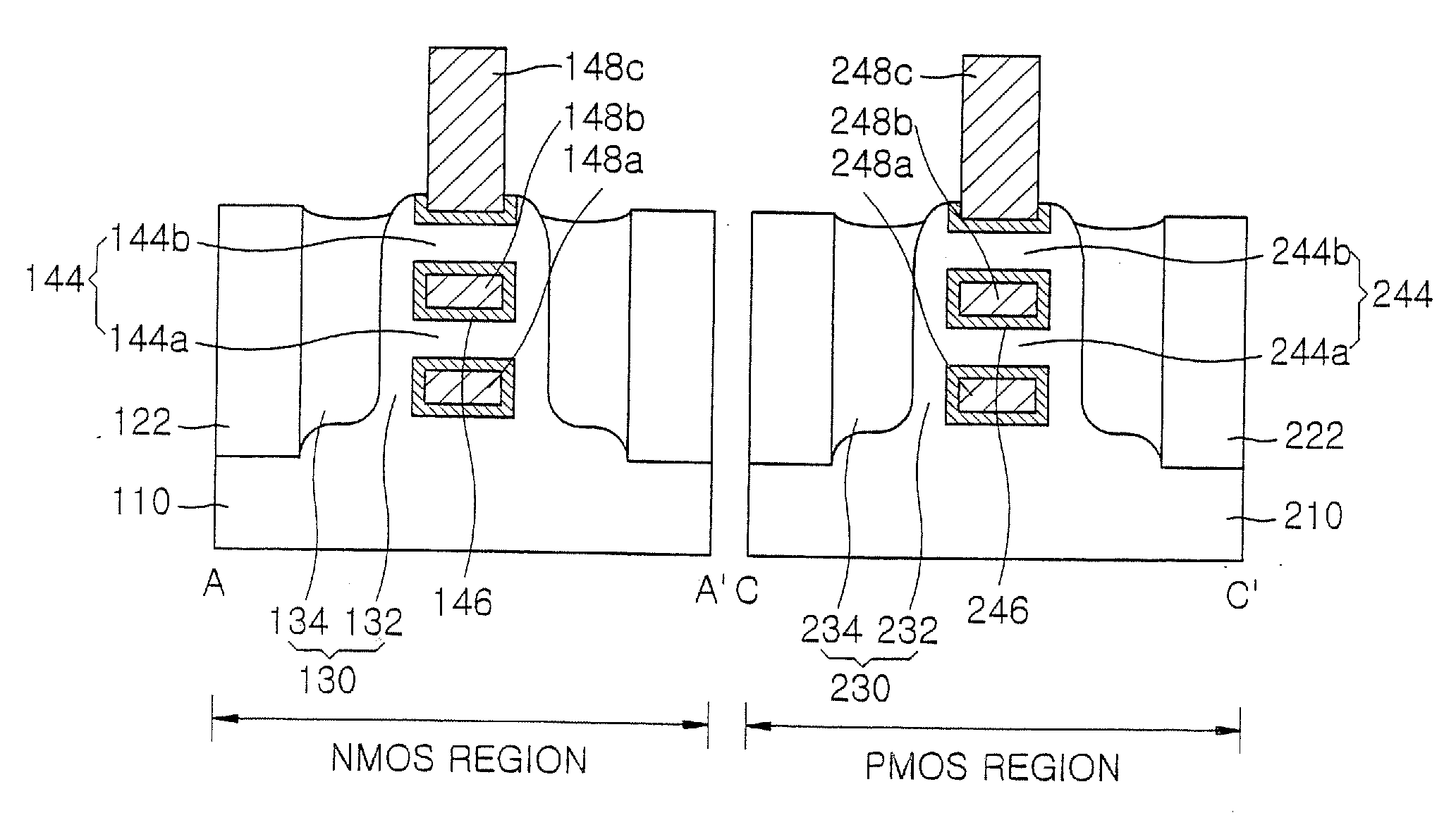 Complementary metal-oxide semiconductor (CMOS) devices including a thin-body channel and dual gate dielectric layers and methods of manufacturing the same