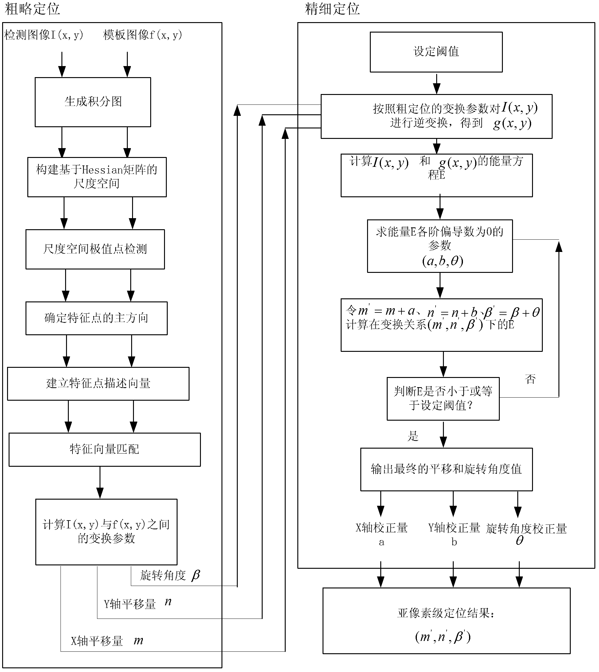 High-density packaged element positioning method based on speeded up robust features (SURFs)