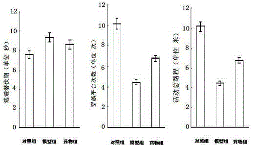 Compound composition of traditional Chinese medicine monomers for preventing and treating Alzheimer disease