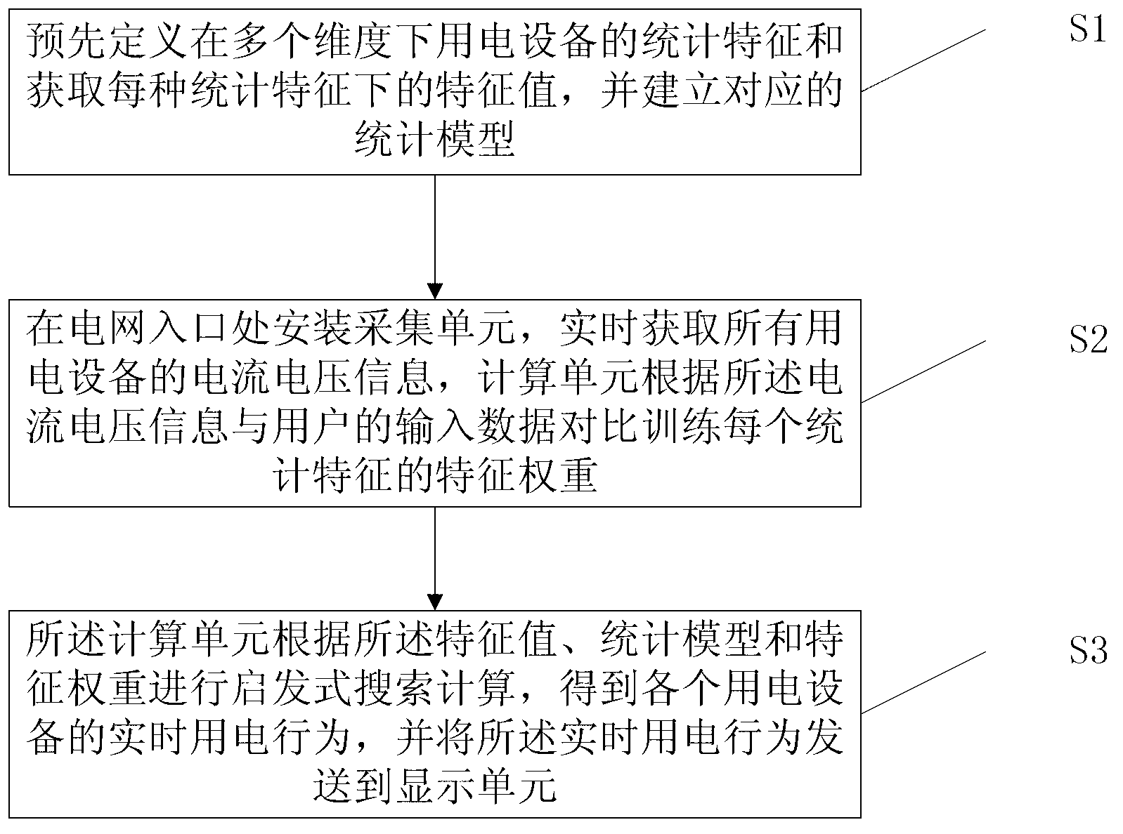 Method and system for sensing multiple-dimension electric utilization activities