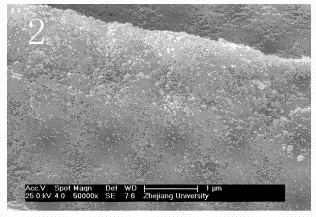 Crystal form control method for TiO2 in TiO2-ACF photocatalysis material