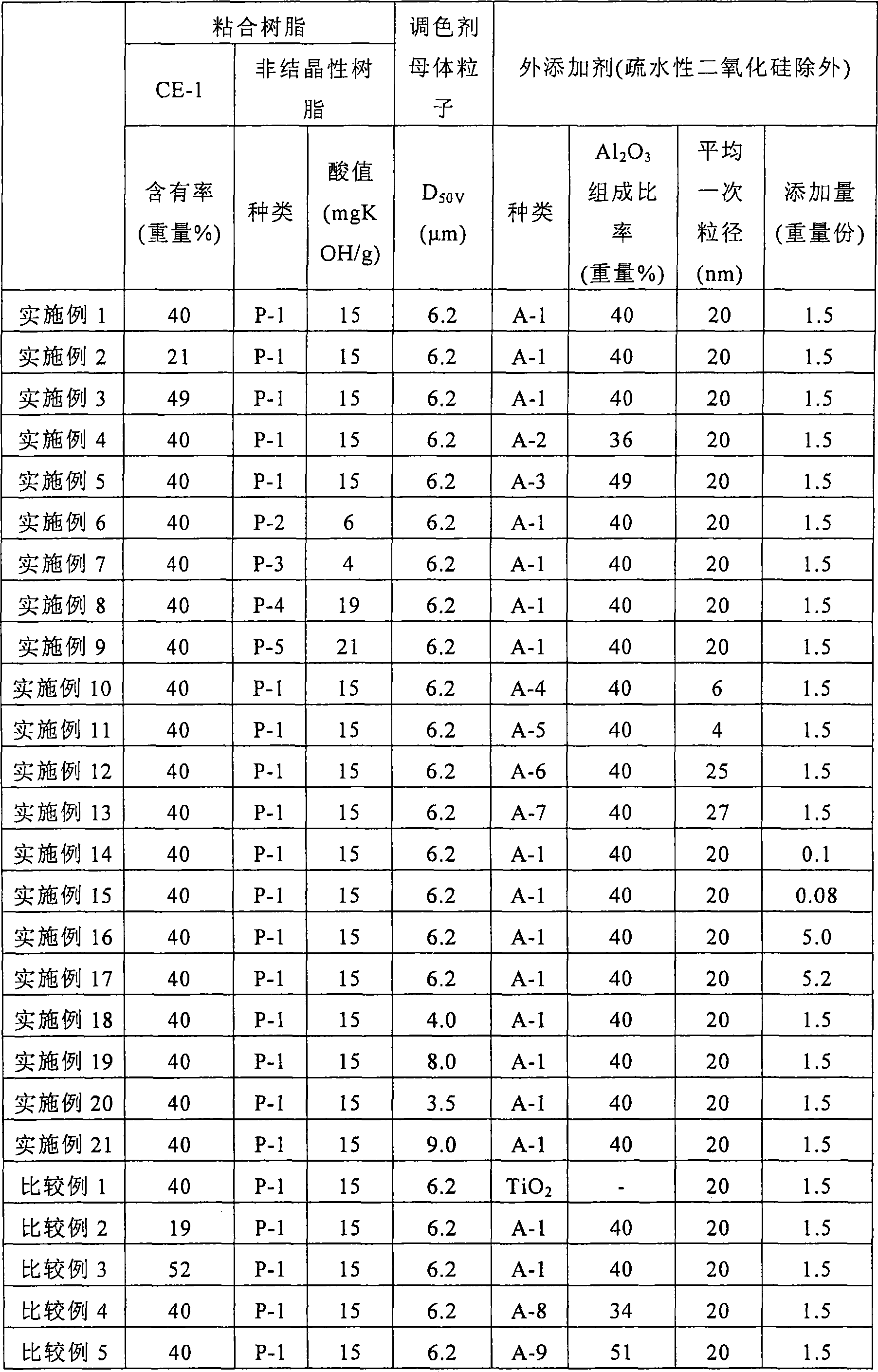 Toner, two-component developer, developing device, and image forming apparatus