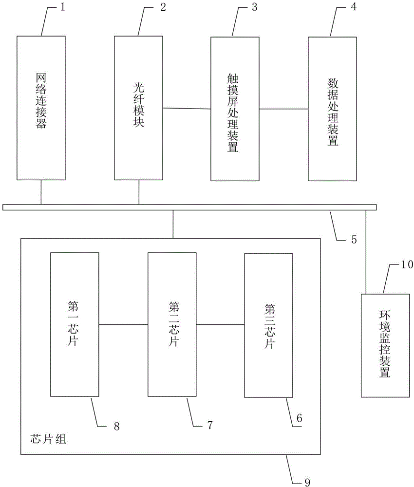 Computer communication system with environment monitoring function