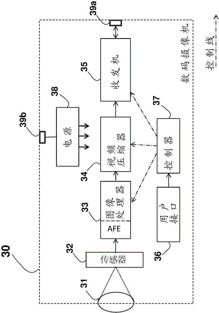 System and method for controlling a camera based on processing an image captured by other camera