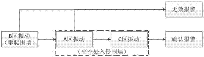 Integrated Wiring Method and Intrusion Early Warning Method Based on Wall Perimeter Security System