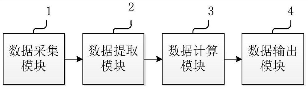 Method and system for removing ground by using multi-line laser radar