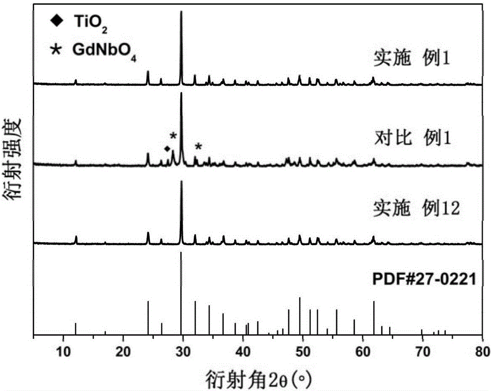 Self-activated titanoniobate-based fluorescent powder and preparation method thereof