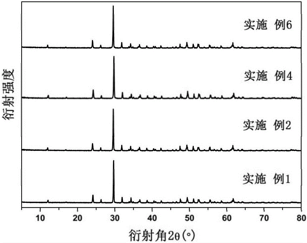 Self-activated titanoniobate-based fluorescent powder and preparation method thereof