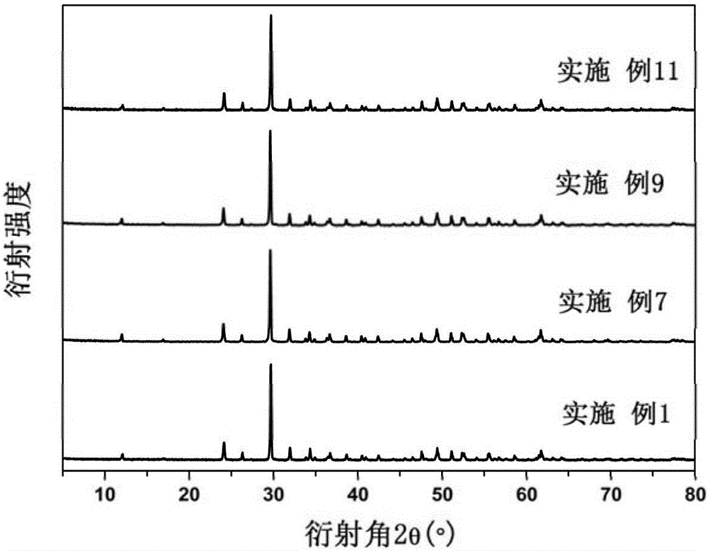 Self-activated titanoniobate-based fluorescent powder and preparation method thereof